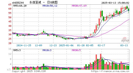 永信至诚