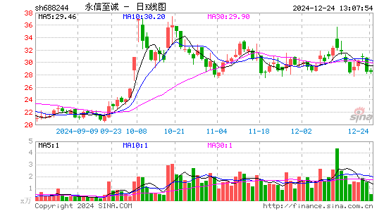 永信至诚