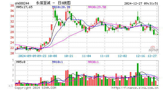 永信至诚