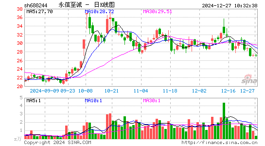 永信至诚