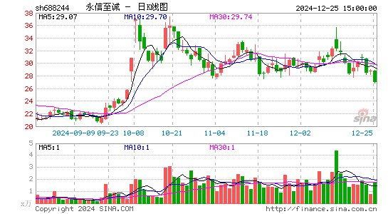 永信至诚