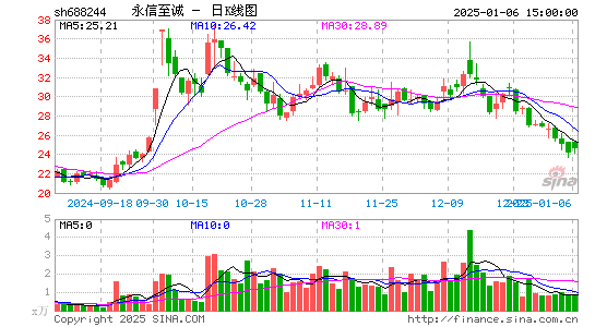 永信至诚