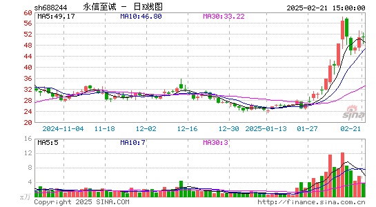 永信至诚