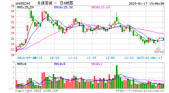 永信至诚