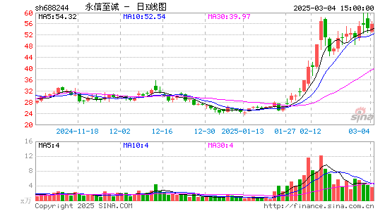 永信至诚