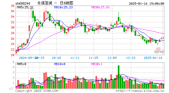 永信至诚