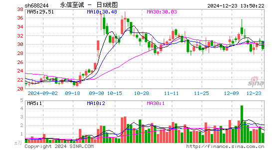 永信至诚