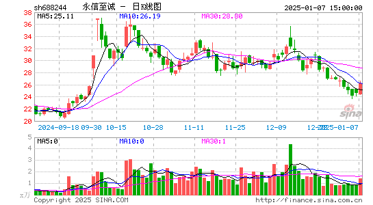 永信至诚