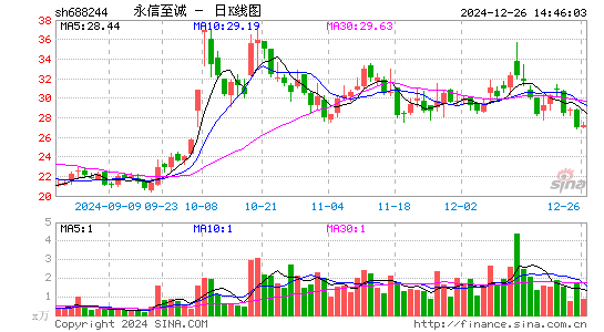 永信至诚