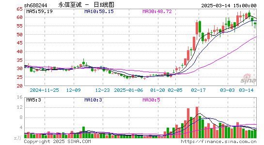 永信至诚