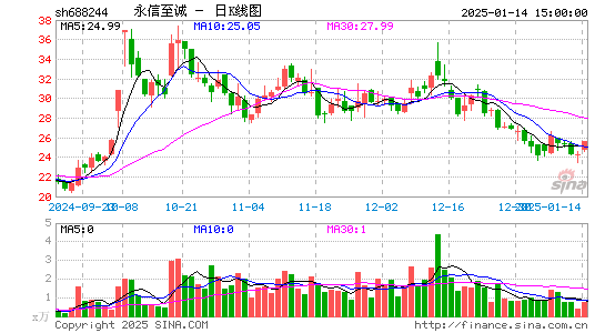 永信至诚