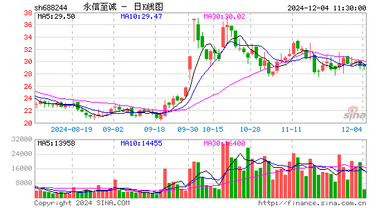 永信至诚