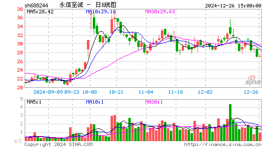 永信至诚