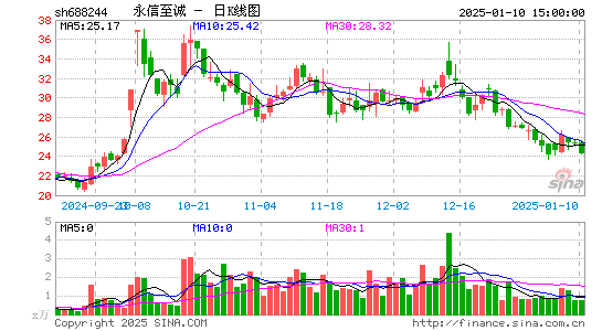 永信至诚