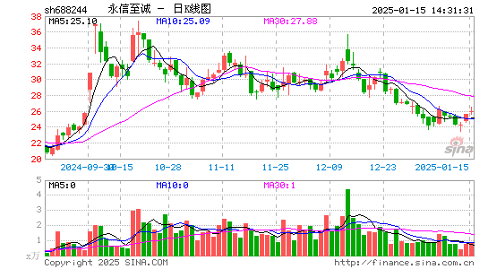 永信至诚