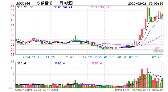 永信至诚