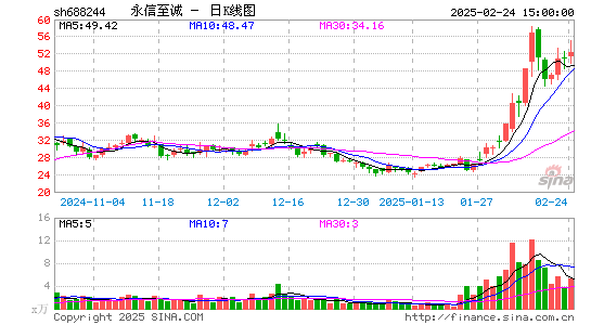 永信至诚