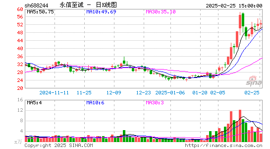 永信至诚