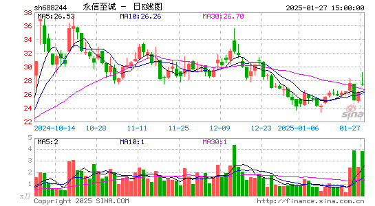 永信至诚