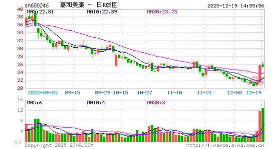 �κ�����