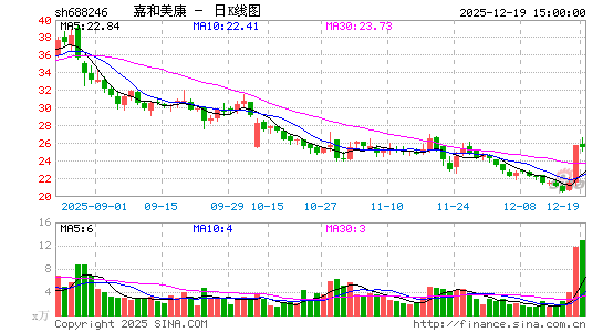 �κ�����