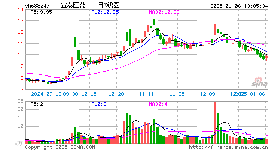 宣泰医药