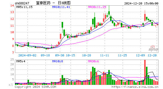 宣泰医药