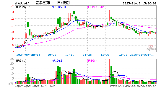 宣泰医药