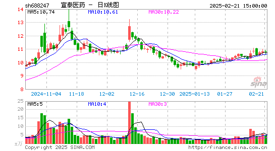 宣泰医药