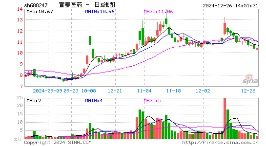 宣泰医药