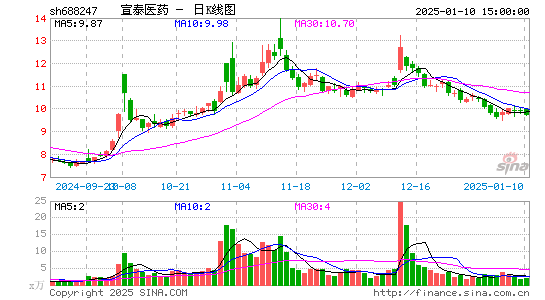 宣泰医药