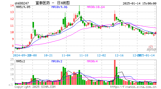 宣泰医药