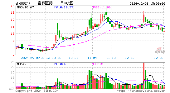 宣泰医药