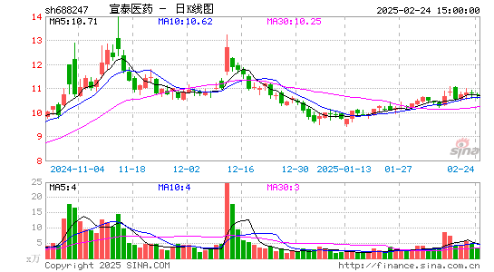 宣泰医药