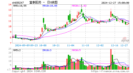 宣泰医药