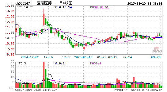 宣泰医药