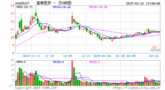 宣泰医药