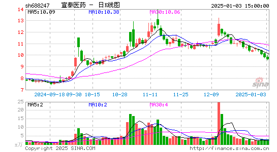 宣泰医药