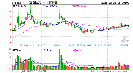 宣泰医药