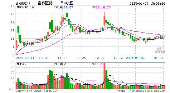 宣泰医药