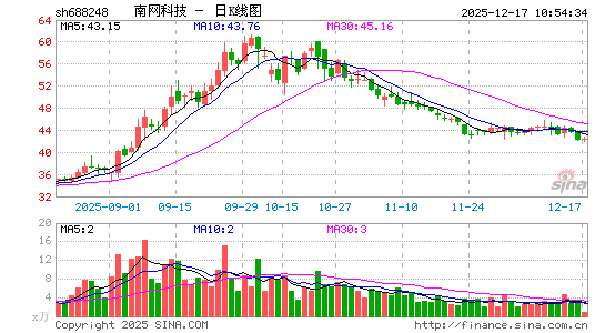 �����Ƽ�