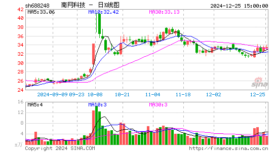 南网科技