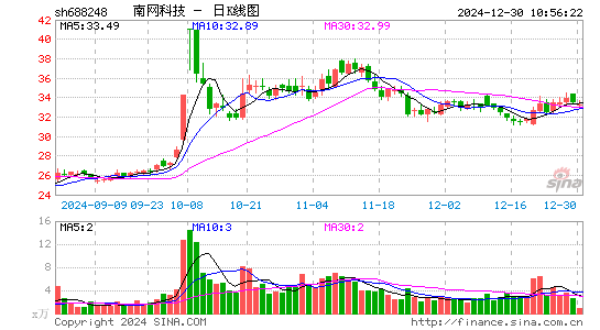 南网科技