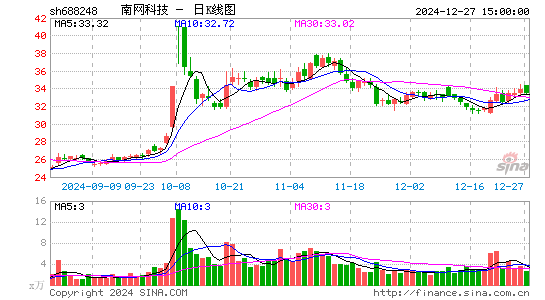 南网科技