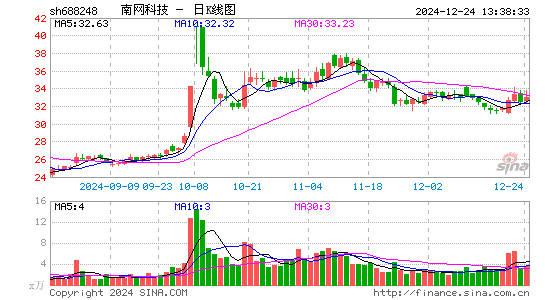 南网科技