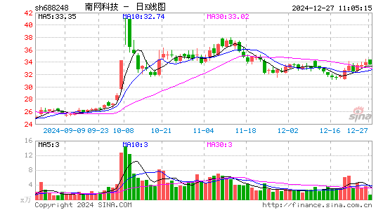 南网科技