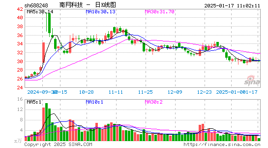 南网科技