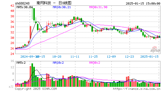 南网科技