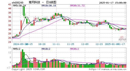 南网科技