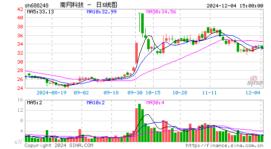 南网科技